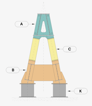 Lifting Towers